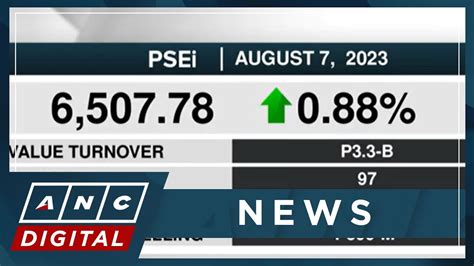latest news in the philippines today|Philippine shares close higher at 6,507 .